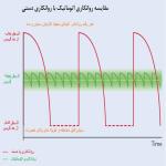 روانکاری با دست